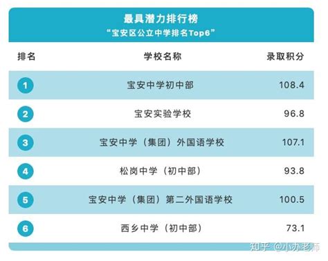 宝安2017-2019各学校小一录取分数线汇总(最低入学积分) - 深圳本地宝
