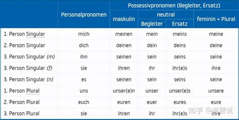 德语语法书籍|德语长句解析|语法详解