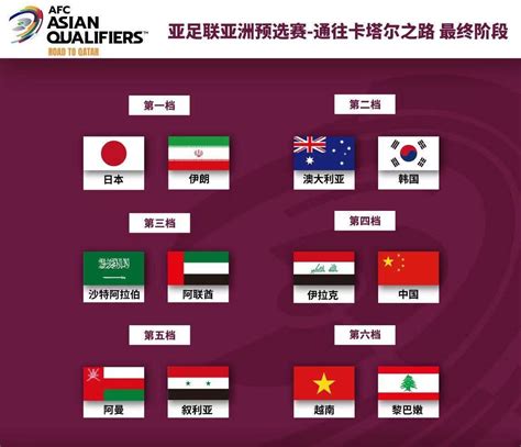 国足遇好签！亚洲杯完整分组：中国与卡塔尔同组，日本碰越南-直播吧