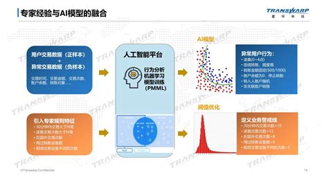 中国电信（国家）数字青海新型大数据中心开工奠基 -- 飞象网