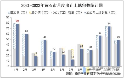 湖北黄石一季度的GDP省内前十名，拿到陕西省可排名多少？(黄石一季度市场主体)