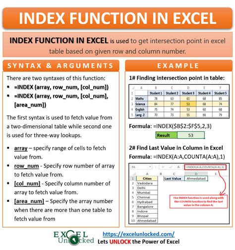 How to use Excel INDEX function | Formula and Video Examples