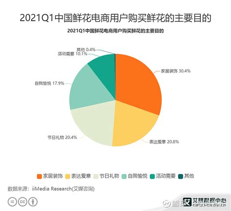 中国玫瑰花行业现状深度研究与投资趋势预测报告（2022-2029年）_种植_玫瑰花_投资