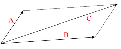 简述平行四边形法则内容并画图说明（物理题）_百度知道