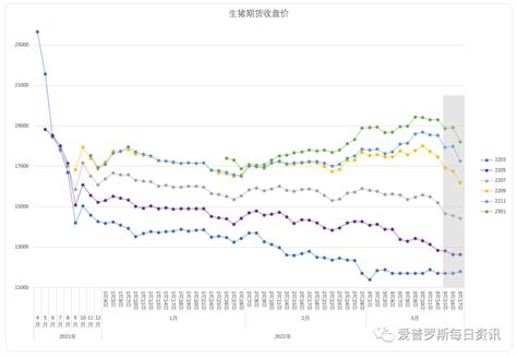猪价仍难逃猪周期影响：下跌速度快 跌幅深 历史上较为少见_社会_中国小康网