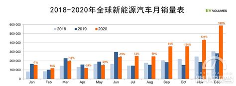 2017-2022年中国新能源汽车行业发展态势及投资商机研究报告_观研报告网