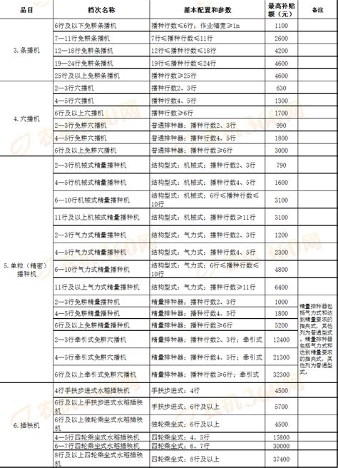 2022年贵州黔南经济师考试达到合格标准资格复审时间：12月19日至30日