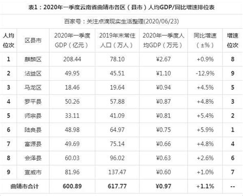 全国31省区市GDP回顾与展望：广东连续34年经济总量全国第一_凤凰网
