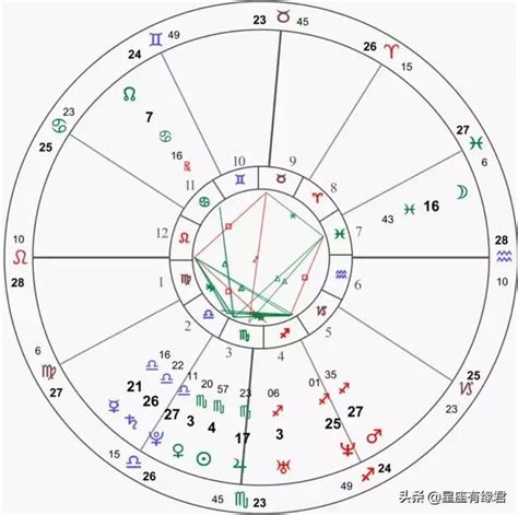 金星星座查询表格阳历（最准确的十二星座上升下降查询表）-紫微星座网