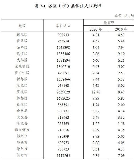 中国人口大县前十位排行榜 全国人口最多县前十名排行榜 | 一夕网