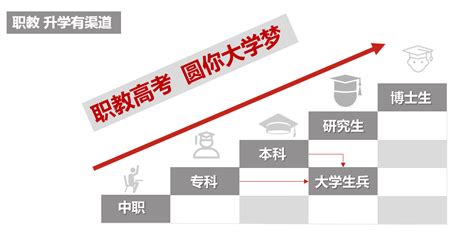 2022年江苏中职职教高考科目组与专业技能方向代码表- 南京本地宝