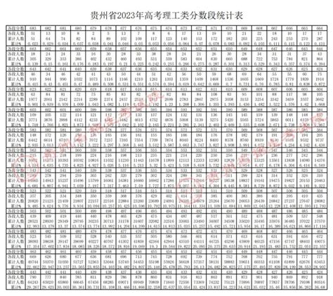 贵州省高考一分一段表2023（文史+理工）- 本地宝