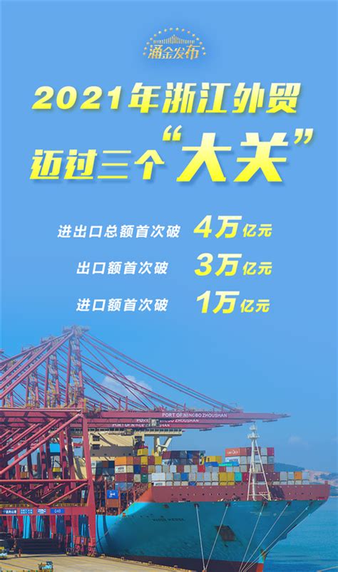 2021年浙江外贸跨过三个“万亿” 进出口总额首次破4万亿元-中国网
