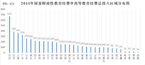 中国教育第一大省是哪个？全国34个省教育水平排名出炉！_高教