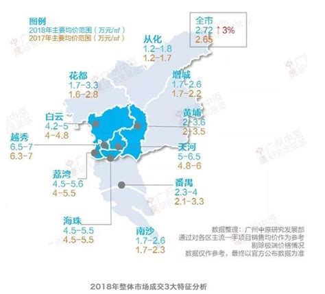 广州11个区繁华排名,广州各区发展潜力排名,广州哪个区最偏僻排行_大山谷图库