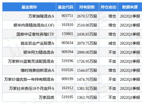 大北农最新公告：控股子公司拟购买鲜美种苗50.99%股权_企业新闻网