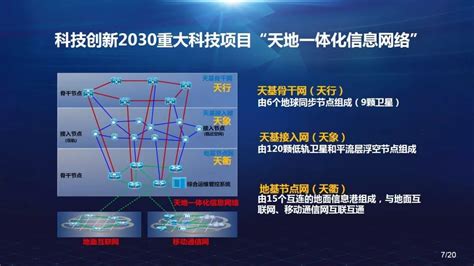 如何读懂数字中国？ - 知乎