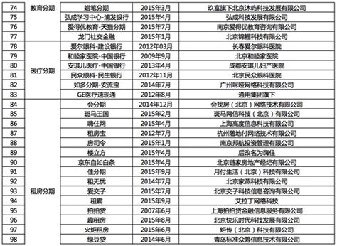 2020年中国互联网成长型企业名单发布：企查查排名第一（附榜单）-中商情报网