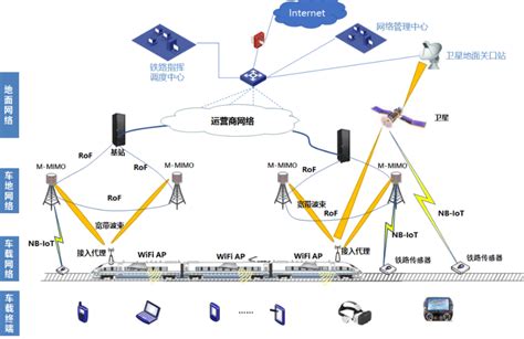 企业无线WIFI覆盖工程方案_行业动态_广东星通通信技术有限公司