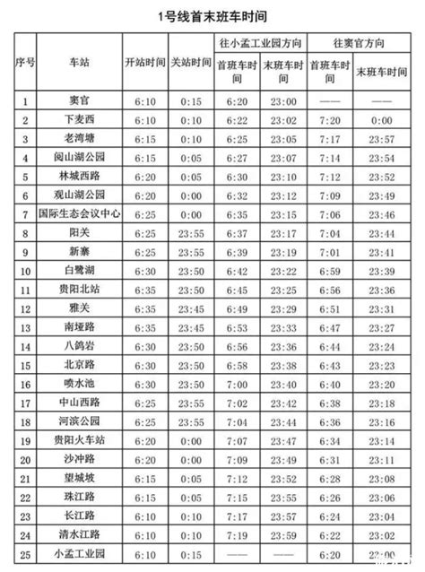 2018贵阳清明节地铁1号线正常运营- 贵阳本地宝