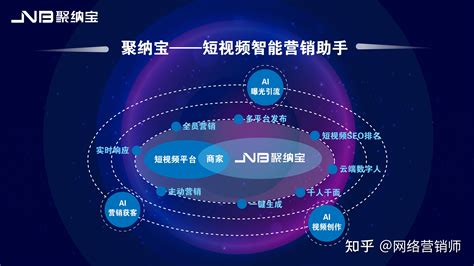 短视频运营价格表，短视频代运营公司？ | 商梦号