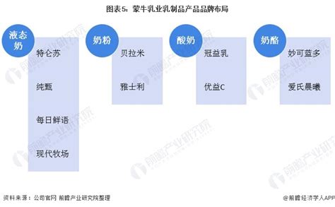 基于蒙牛集团财务共享中心案例的分析_财务管理_经管营销_专业资料_共享店铺_共享商业模式学习,抖音运营,探店达人