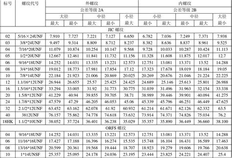 尔•萨亚夫 的图像结果