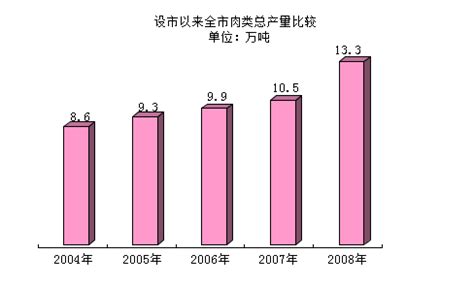 临沧市2007年国民经济和社会发展统计公报-临沧市人民政府门户网站
