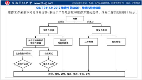 2021年中国汽车维修行业发展现状及市场规模分析 行业新闻 - 汽配圈 - 中国领先的汽配产业媒体平台