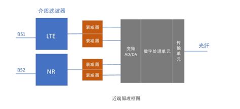 中国4G网络覆盖99%人口 超95%行政村通光纤宽带_菲尼特