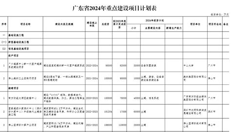 广东省2024年重点建设项目计划-重点项目-BHI分析-中国拟在建项目网