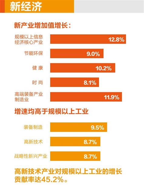 2019上半年浙江省经济开发区规上工业增加值达4904.8亿元_手机新浪网