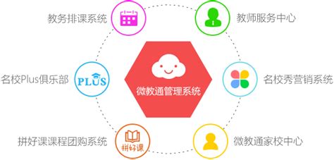 教育大数据集控平台_LINHAIWEI-站酷ZCOOL