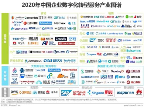 中国数字化转型产业图谱发布 影谱科技MADT助力实体商业数字化_互联网_艾瑞网