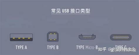 USB 之四 USB 发展（更名）史 / USB 规范变化_usb4 的历史和发展-CSDN博客