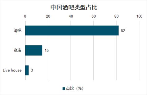 2017年中国酒吧行业的总体区域分布情况分析【图】_智研咨询
