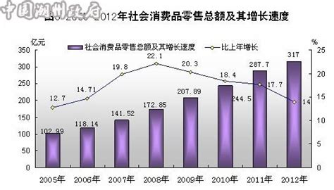 9图速览：1—2月，广东经济发展如何？_南方网