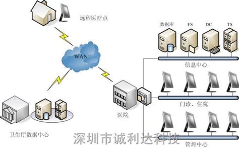 鹿鹿通互联网医院系统开创数字医疗新生态