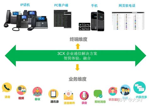 传统程控电话交换机系统改造升级方案 - 广东旺博视频会议系统解决方案
