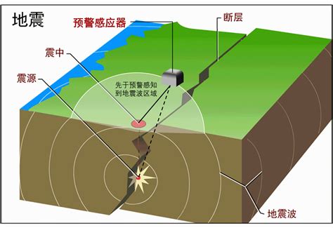地震预测的三种科学方法 - 知乎