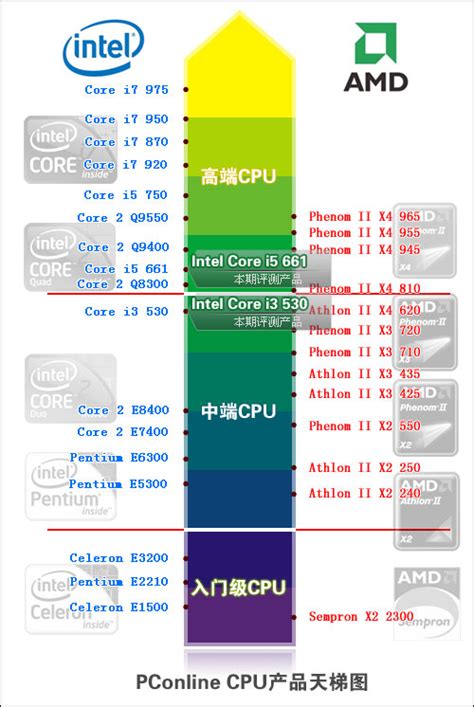组装台式机cpu哪个好 2019性价比CPU有哪些 - 123电脑配置网