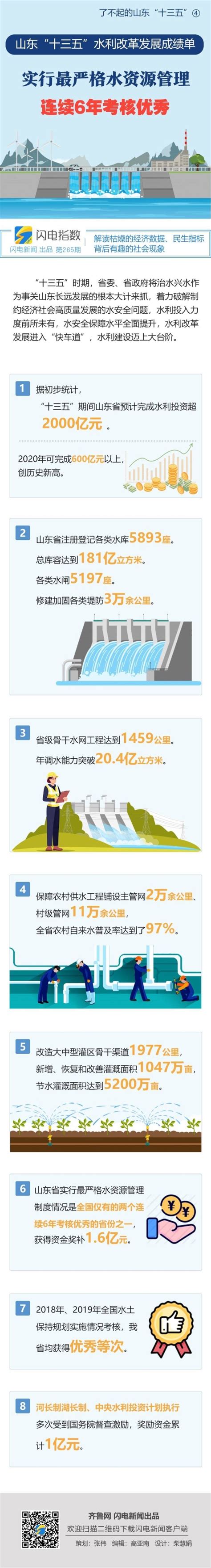赤峰惠泽水利水电工程有限公司-赤峰惠泽水利水电工程有限公司