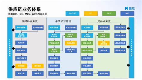 工厂WMS系统 - 简道云 - 解决方案