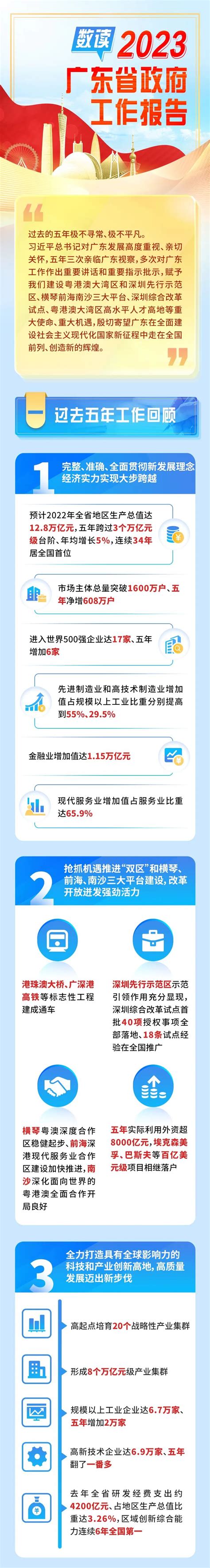 广州2020政府工作报告来了！全力保就业 今年要为企业减负超880亿！