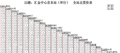 2020年4月1日起广州这些公交线路票价有调整- 广州本地宝