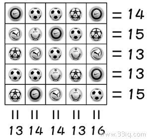 图中每个图标分别代表数字1-5中的一个，等号后面的数字为每行、每列五个... #5175-趣味数学-数学天地-33IQ