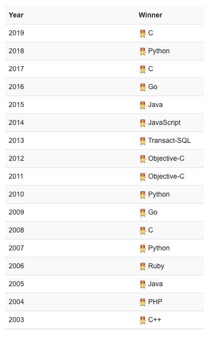 list选取多个元素 python_手把手教你学Python之列表list_高僧血葫芦的博客-CSDN博客