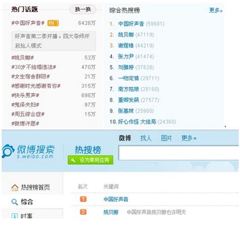 新浪微博热点排行榜_吴奇隆持续霸占众榜之首 人气井喷海外受宠_中国排行网