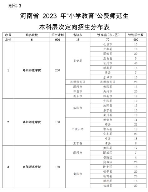 2023河南公费师范生招生：含公费师范生招生学校、招生计划和录取分数
