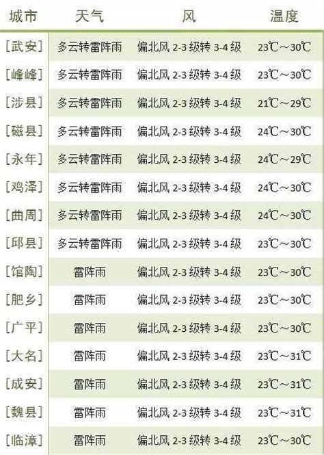 8日傍晚至9日北京降雨持续 累计降雨量可达中到大雨 局地暴雨